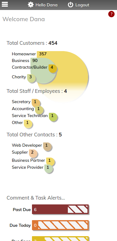 Screenshot of Jimp Cloud CRM and CMS Dashboard